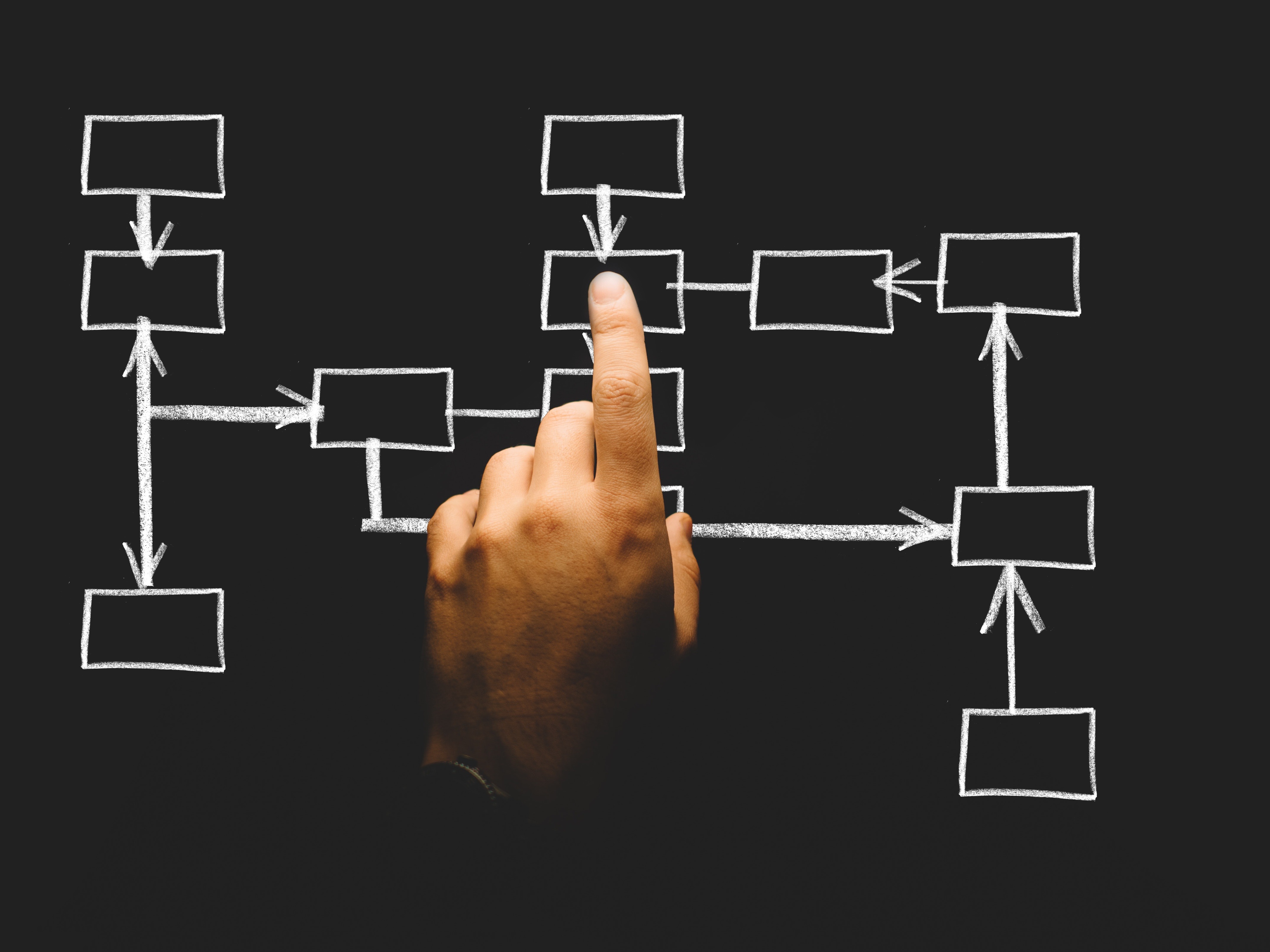 Aligning The Business to Support Workforce Capability